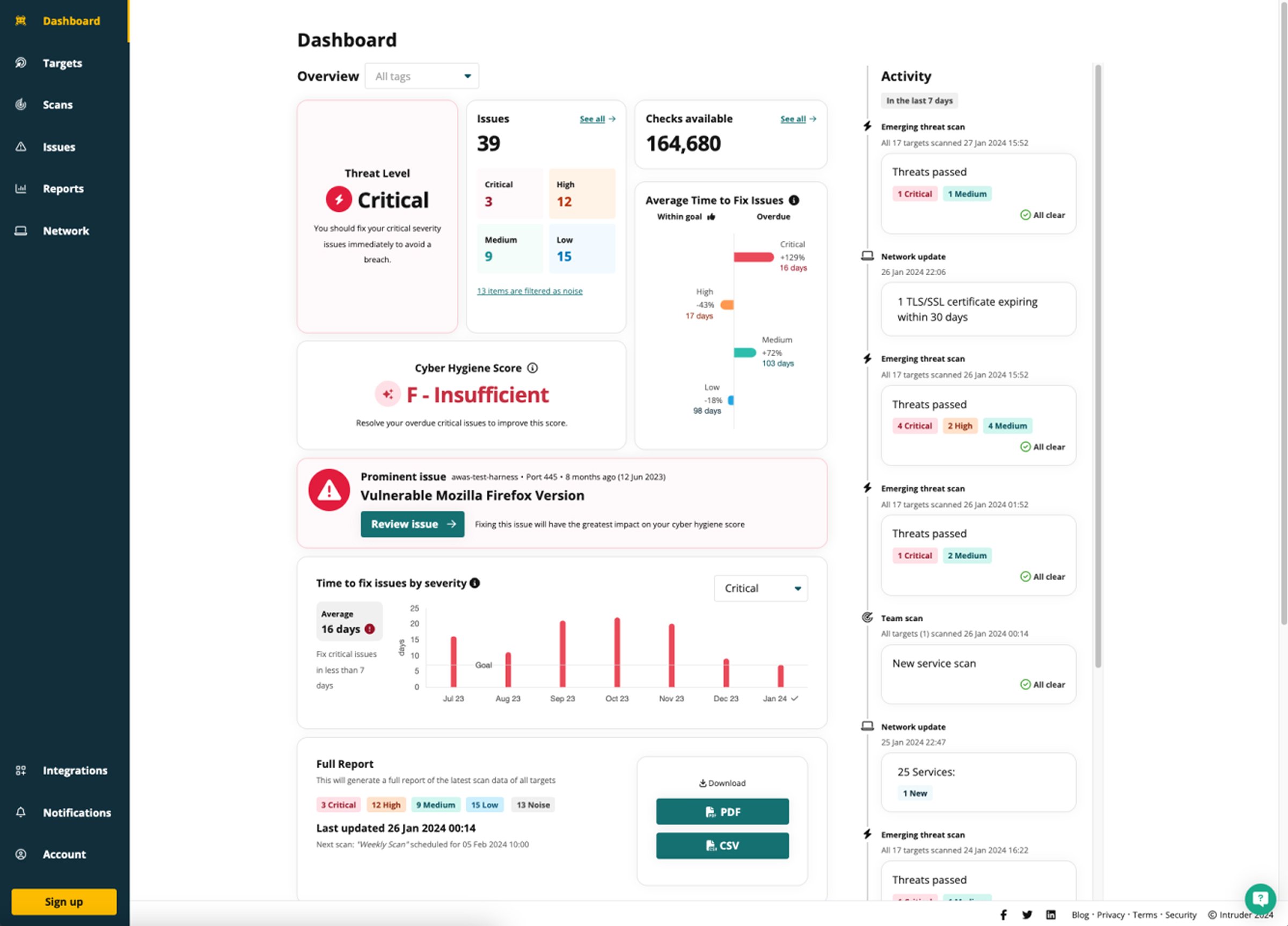 Old Intruder product dashboard - the application UI before the brand evolution