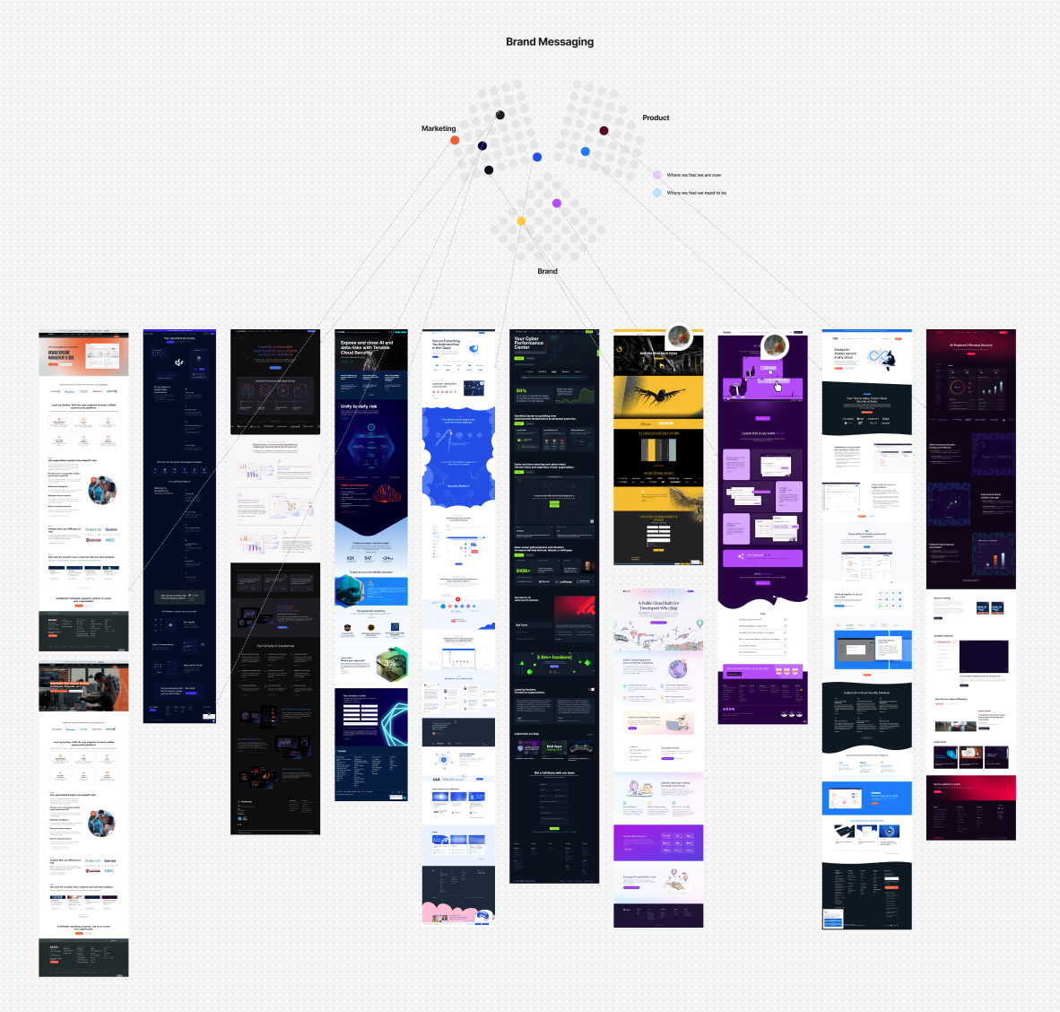 Competitor brand messaging audit showing marketing sites from Tenable, Qualys, Rapid7 and others mapped against Marketing, Product and Brand axes