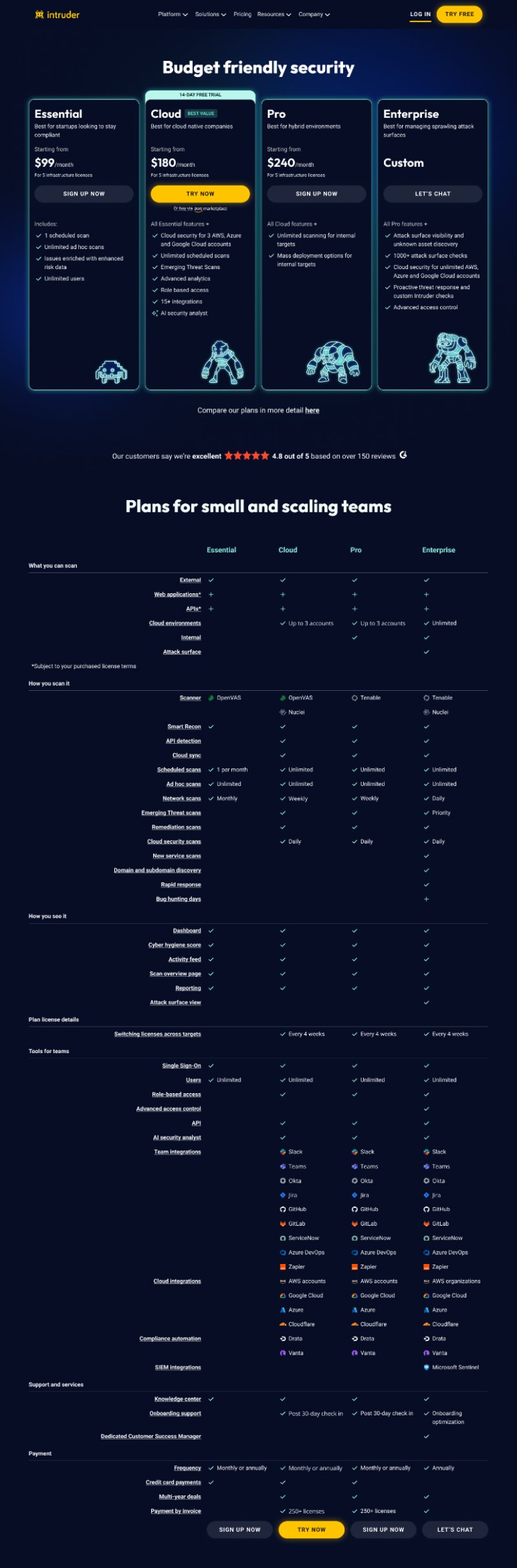 New Intruder pricing page - dark synthwave aesthetic with Greg robot mascots