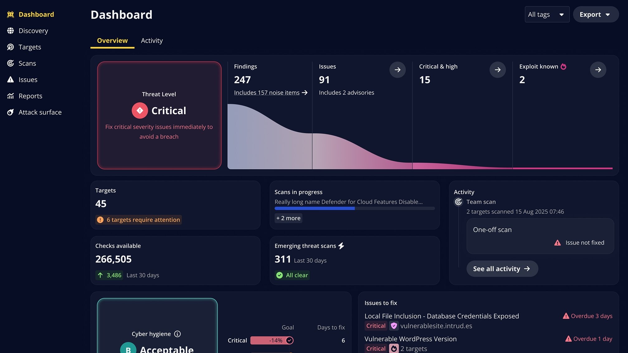 New Intruder product dashboard - evolved dark theme with the brand applied across the UI