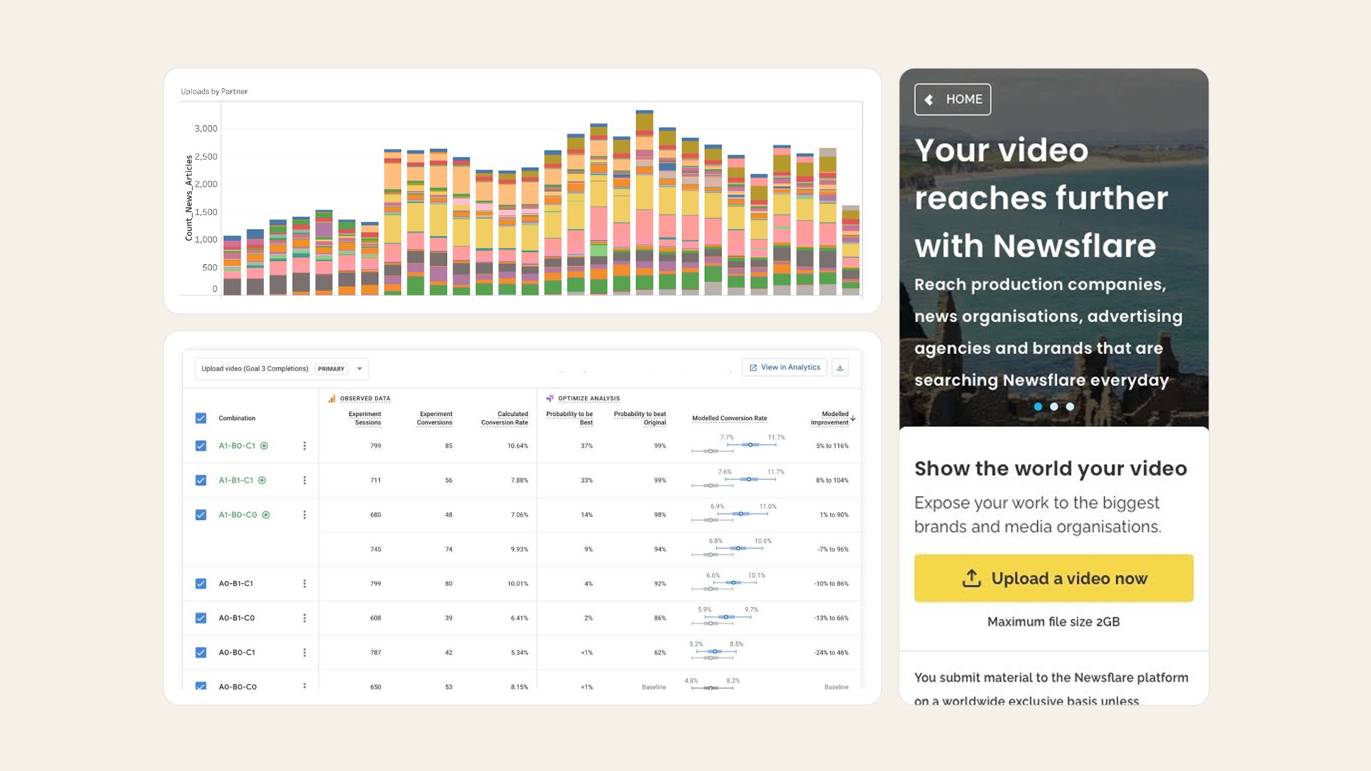 Newsflare analytics and A/B test results