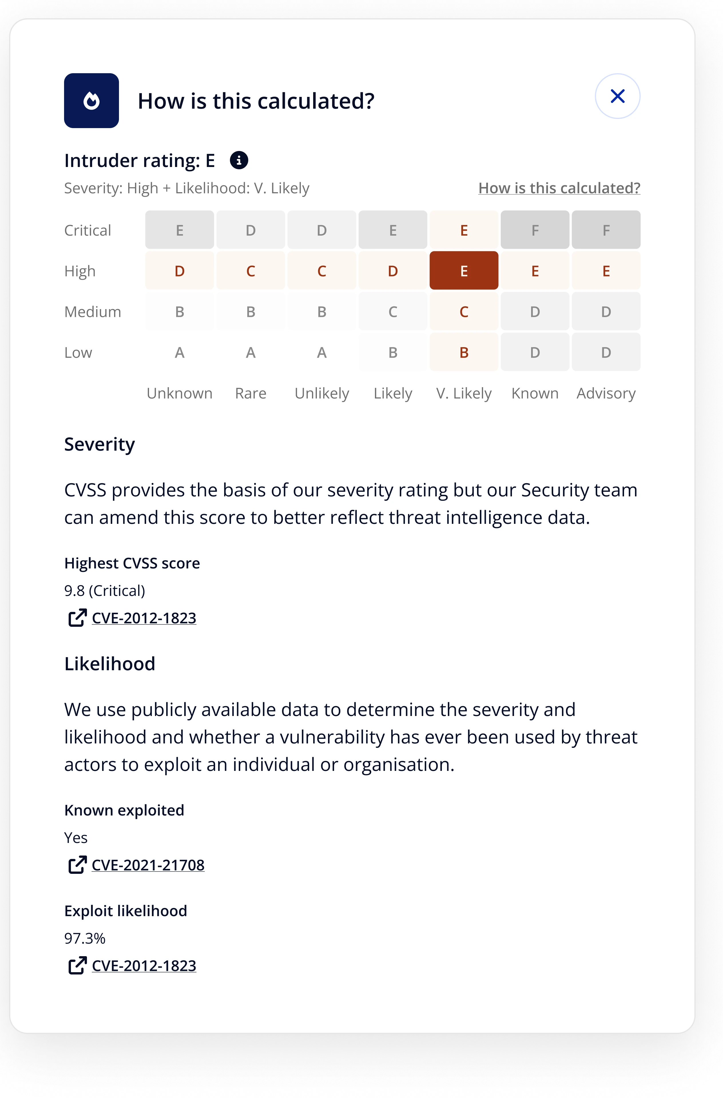 How is this calculated modal explaining Risk Grade E as Severity High plus Likelihood Very Likely, with CVSS basis and exploit likelihood data sourced from threat intelligence