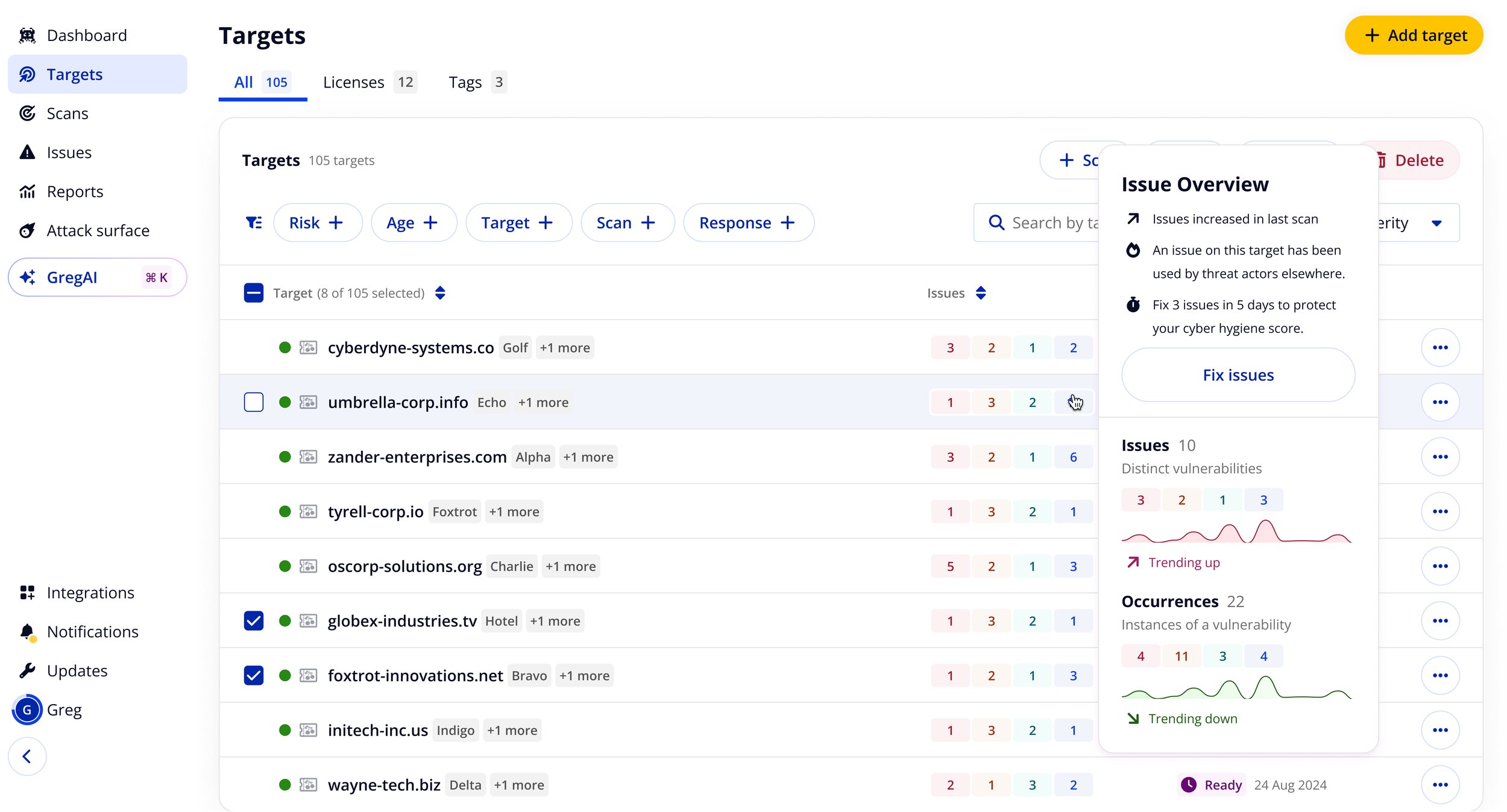 Targets table with Issue Overview popover showing issues increased, exploit data, and Fix issues CTA with trend charts