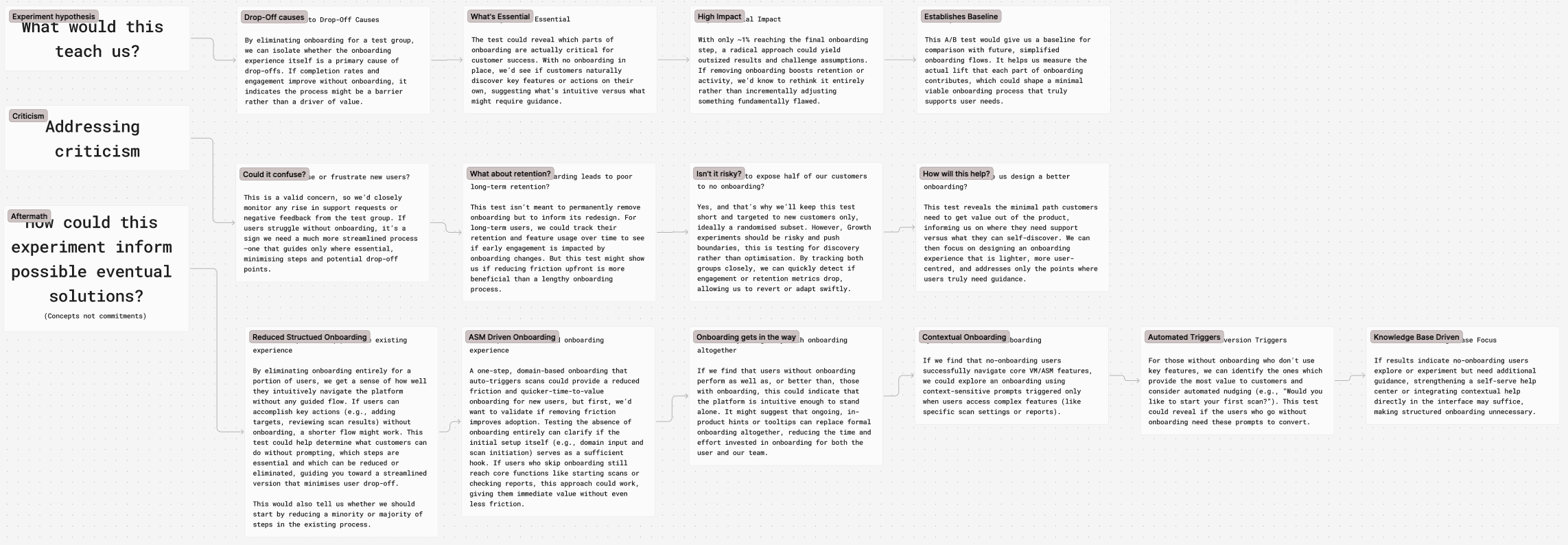 Document showing A/B test rationale, addressing criticism and potential future directions