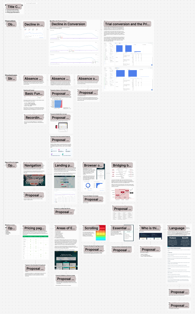 Marketing site review covering structural, operational and pricing page observations