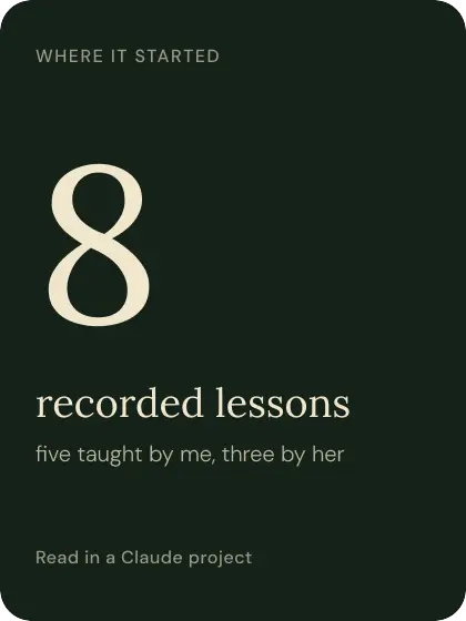 A card reading: Where it started. 8 recorded lessons, five taught by me, three by her. Read in a Claude project.